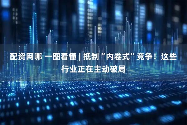 配资网哪 一图看懂 | 抵制“内卷式”竞争！这些行业正在主动破局